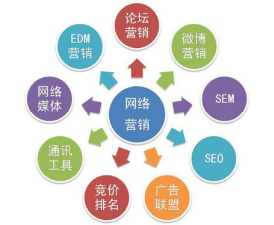 东莞网络外包,网络营销,网络推广方案 东莞网络外包,网络营销,网络推广方案