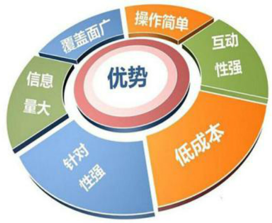 品牌营销推广,SEO优化,网络营销 品牌营销推广,SEO优化,网络营销